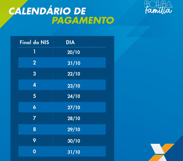  Caixa inicia pagamento do Bolsa Família e Auxílio Gás na segunda, (20)