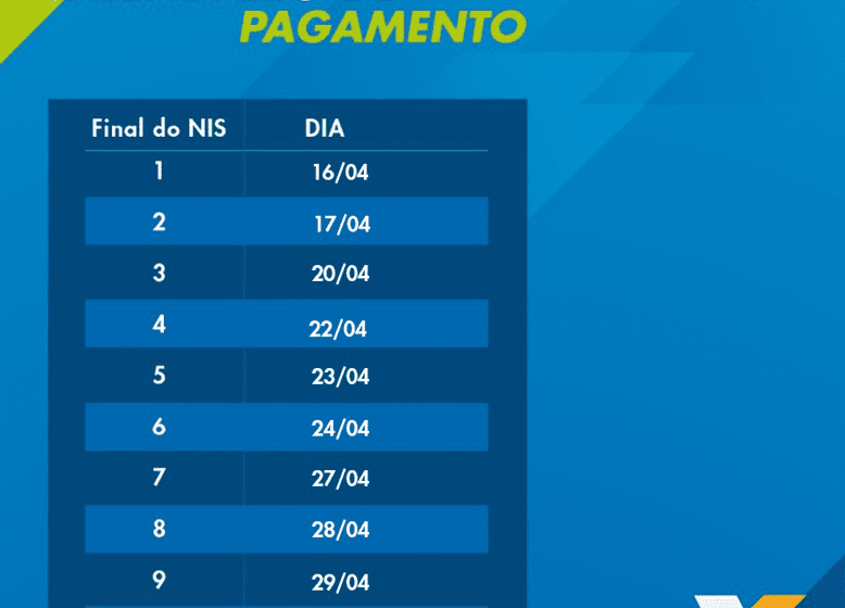  CAIXA inicia pagamento do Bolsa famíla nesta quinta-feira (16)