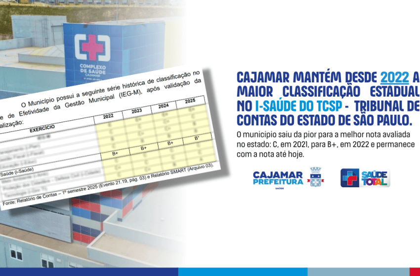  Cajamar mantém maior classificação Estadual no i-Saúde pelo  Tribunal de Contas de SP